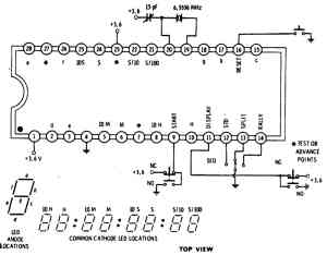 Секундомер Секундомер