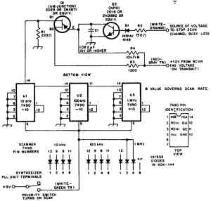 Опрашивающее устройство для приемопередатчика 2-метрового диапазона