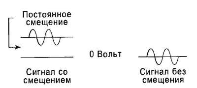фильтрация смещения постоянной составляющей осуществляется для сохранения смещения базы транзистора фильтрация смещения постоянной составляющей осуществляется для сохранения смещения базы транзистора
